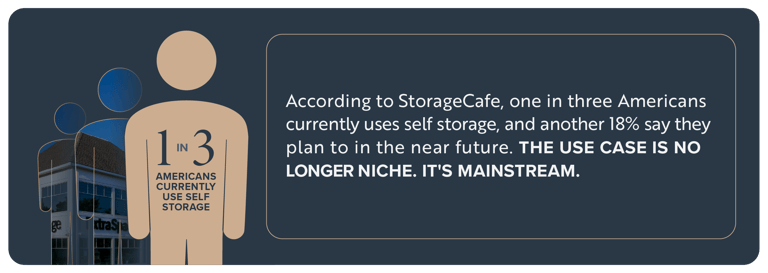 53134 DXD - Blog #1 - _Coming Off the Bottom Why Self Storage May Be the First Real Estate Sector to Rebound_ blog graphic 1 (1)