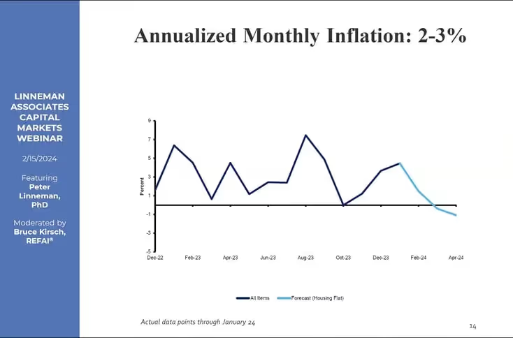 Annualized20Inflation-1