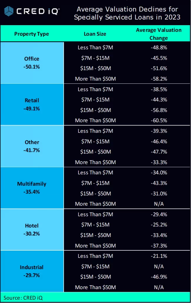 CREDiq analysis