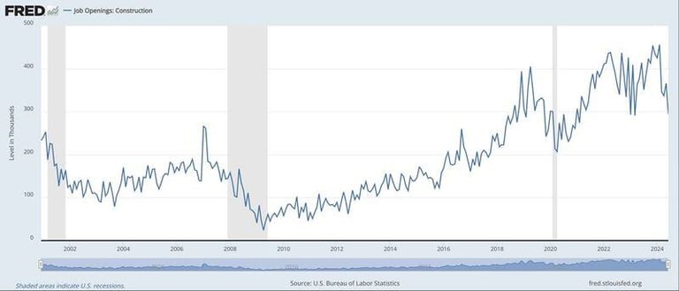 Construction Job Openings