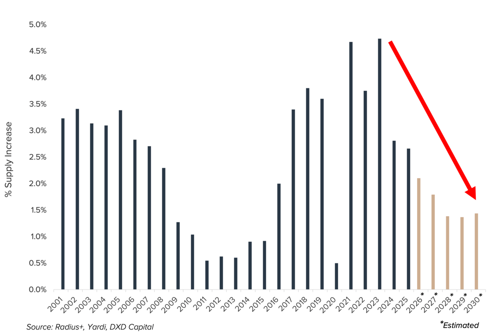 Decline Deliveries percentage-2