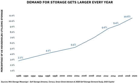 DemandforStorage-2