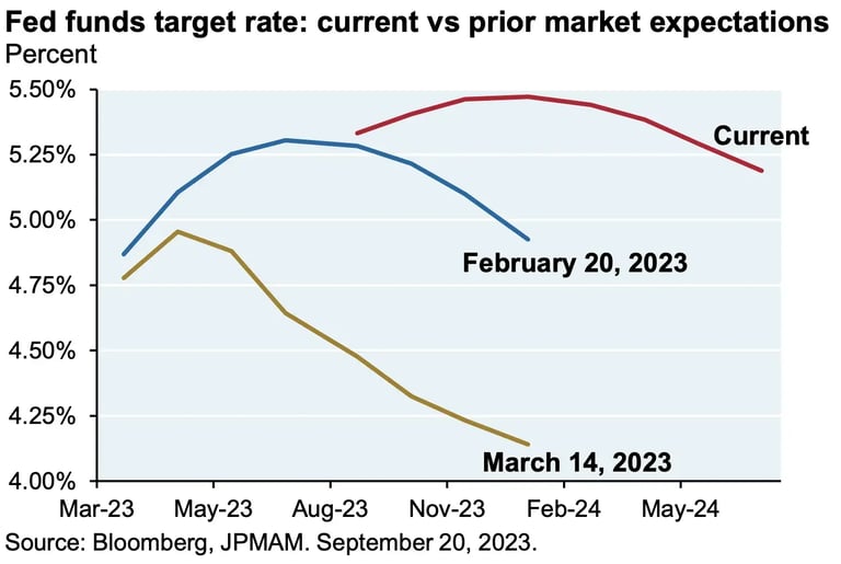 Efficient Market Hypothesis