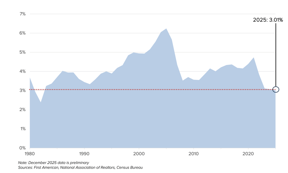 Existing Home Sales-Jan-16-2026-07-41-12-5130-PM