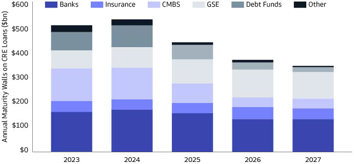 Goldman Sachs Global Investment Research