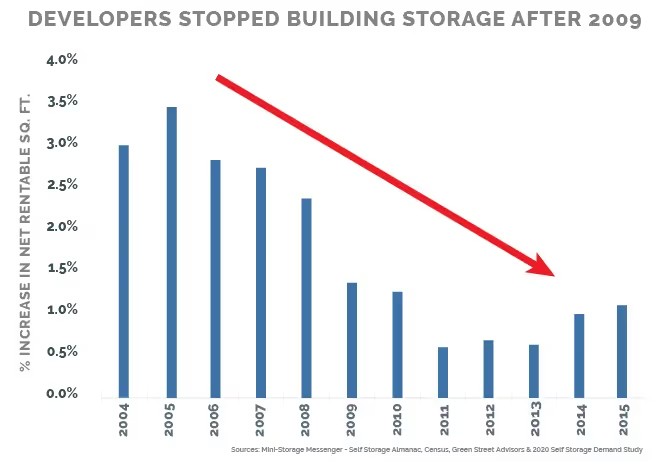 Graphs-3