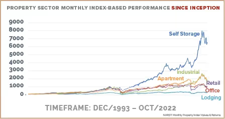 Graphs_Index CRE-1