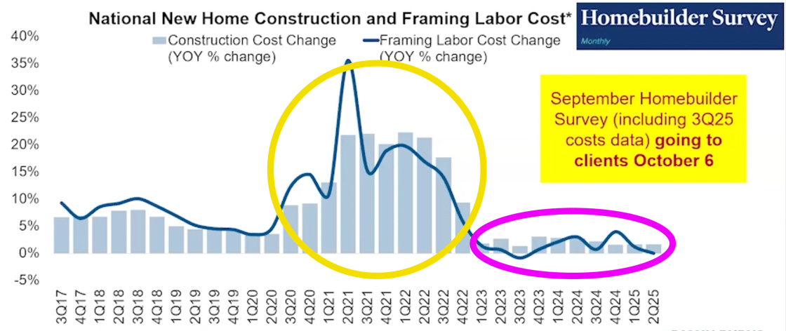 JohnBurnsSurveyGraph