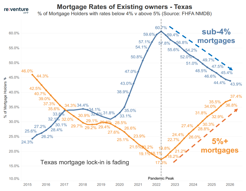 Mortgage Rates Texas-1