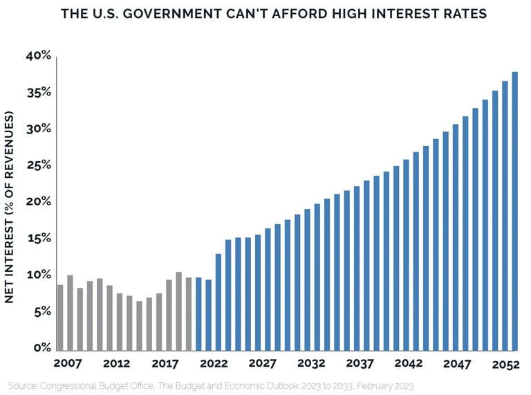 Net Interest2