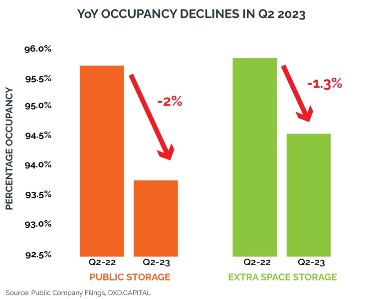 Newsletter Occupancy