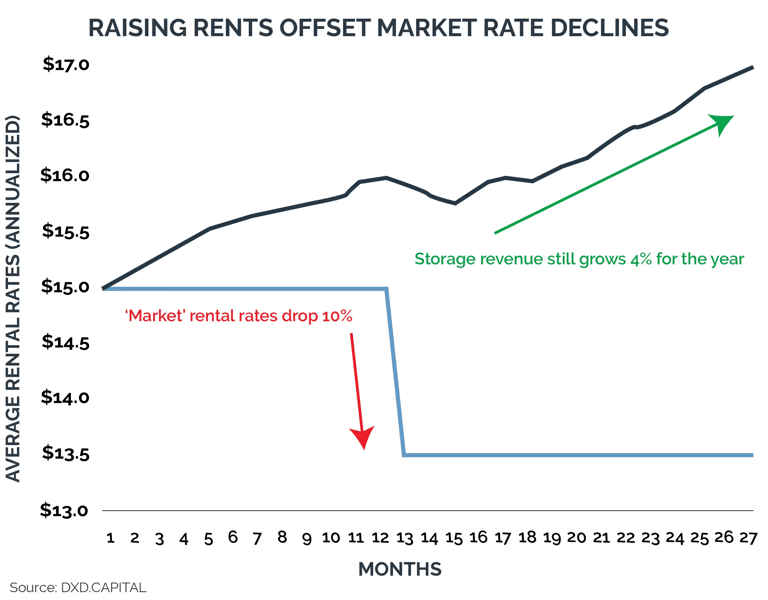 Newsletter Rents Declines-1