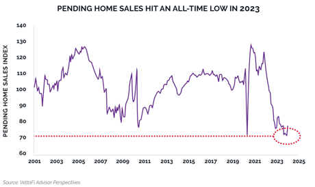 Newsletter202024_Drop20Pending20Sales