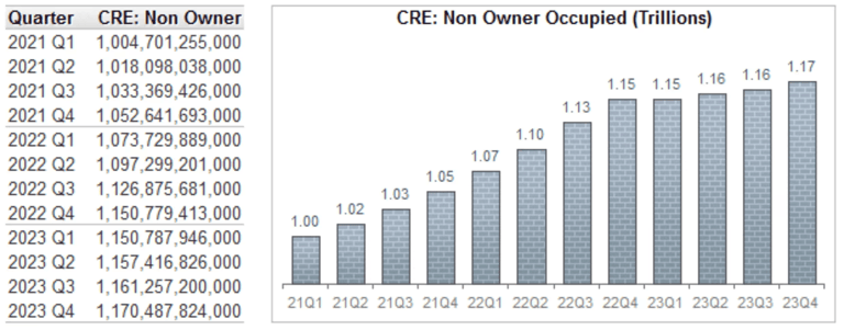 Non20CRE20Loans