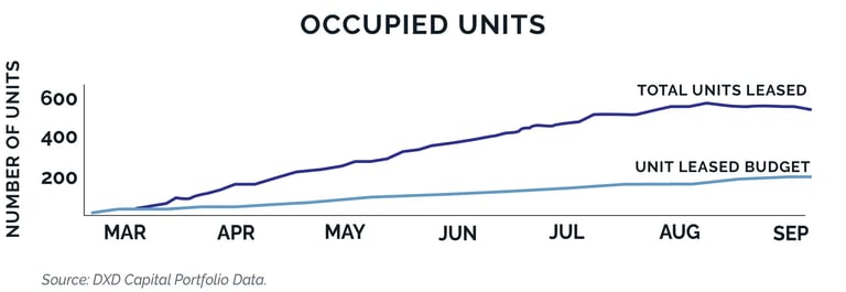 OCCUPIED20