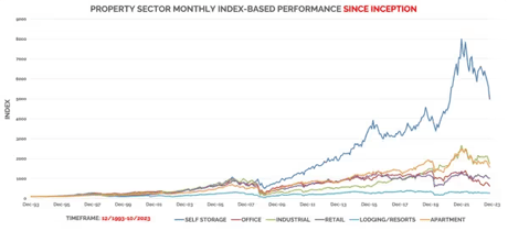 PropSectorMonthlyIndex-1