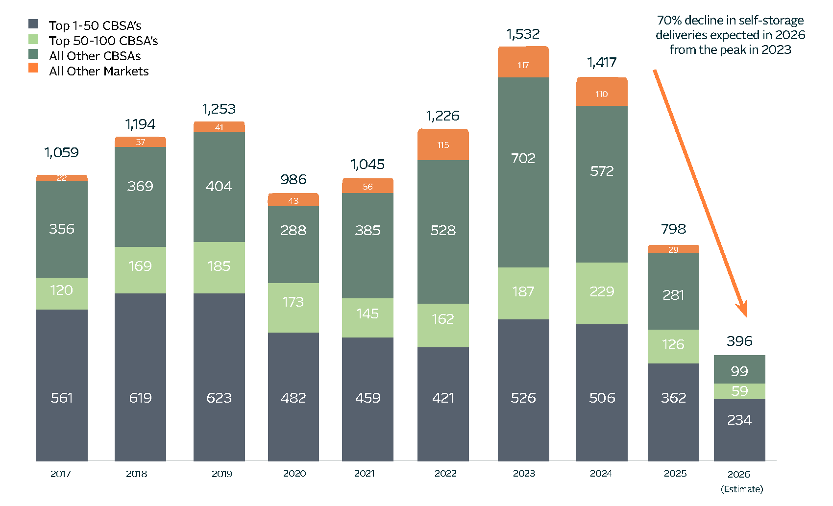 Radius Deliveries PDF EDIT for tiff