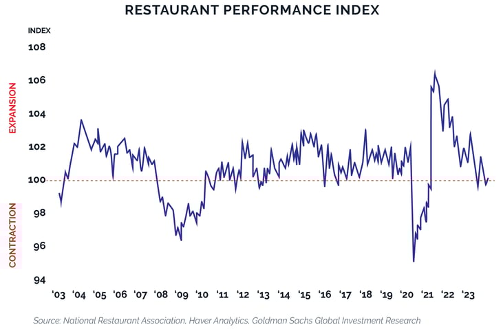 Restaurant Performance Index-3