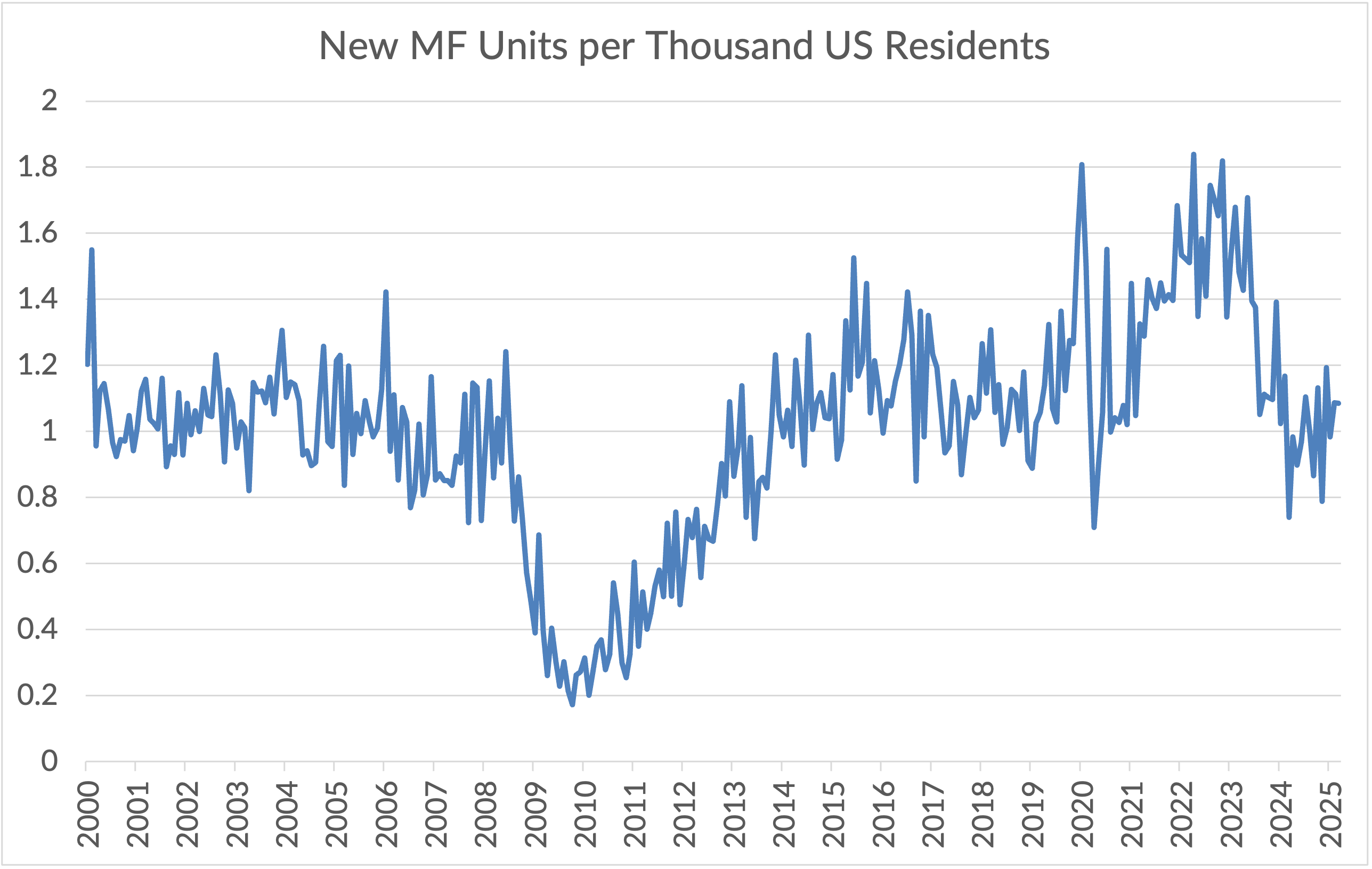 St Louis Fed Reserve-1