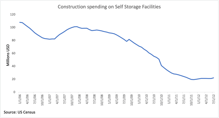 State self storage_Image2