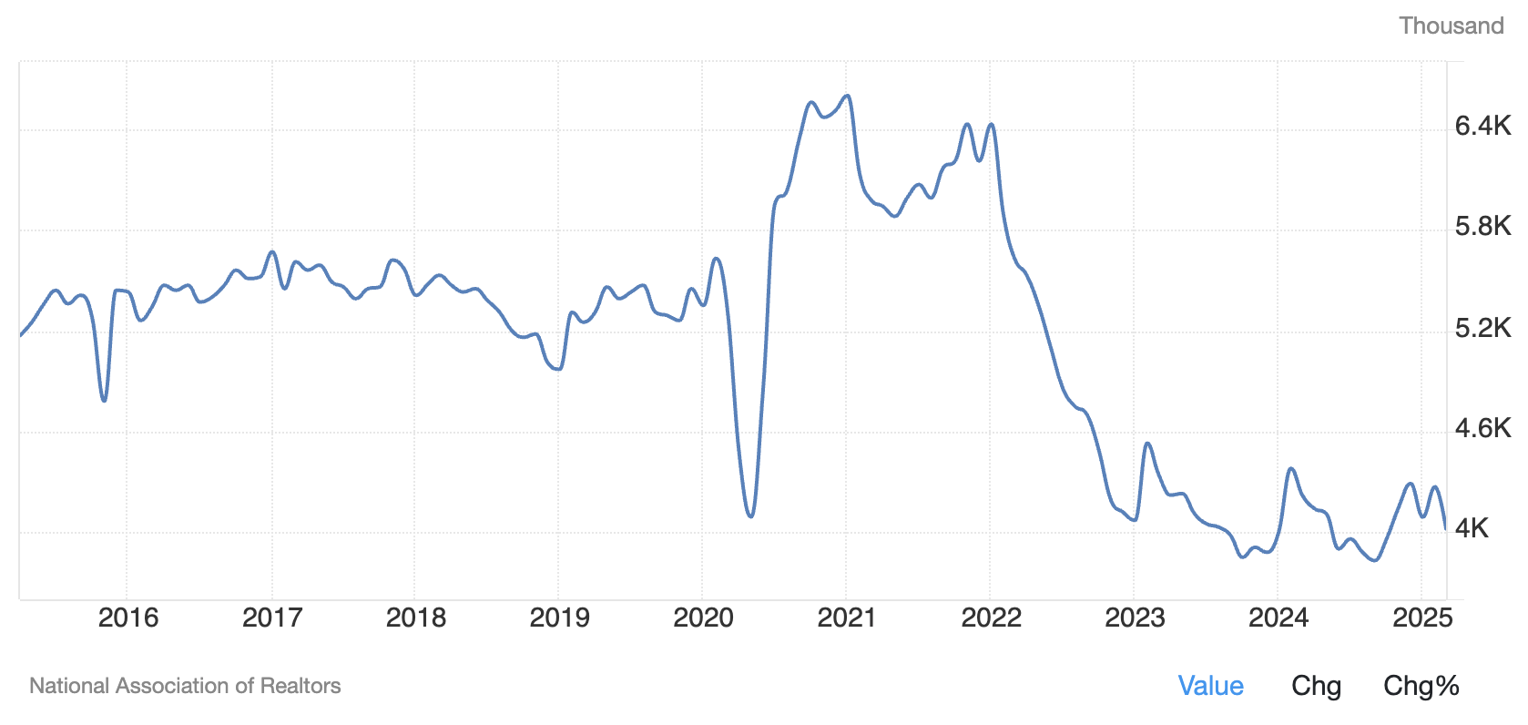 US Home Sales-1