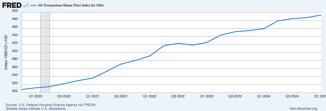 fredgraph-1