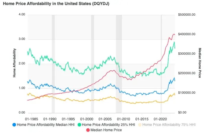 home purchase affordability1