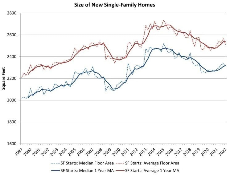 new single family homes