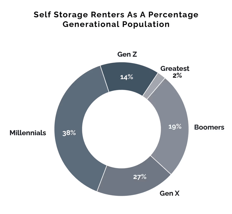 piechart