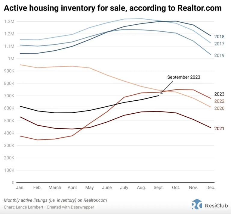 supply and demand constraints